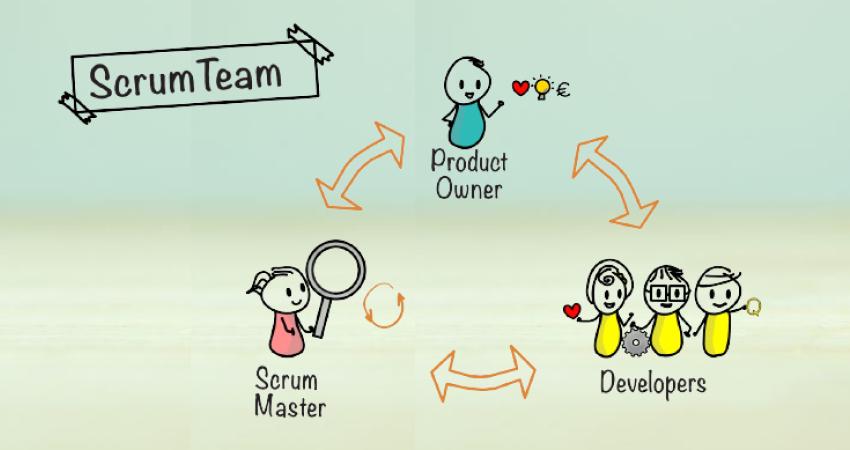 Để triển trai Scrum team, cần thiết lập các vai trò quan trọng