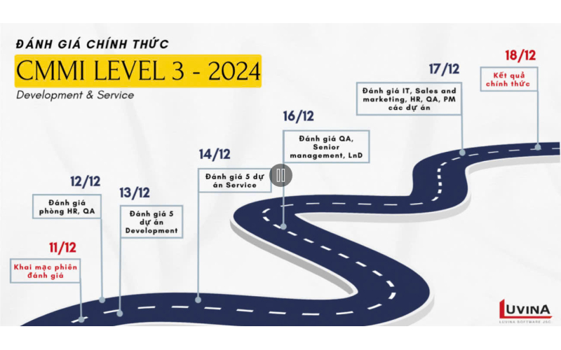 Hành trình chinh phục chứng chỉ CMMI của Luvina